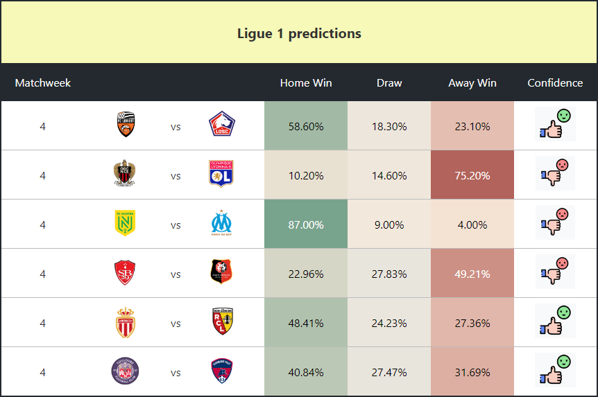 Football prediction table